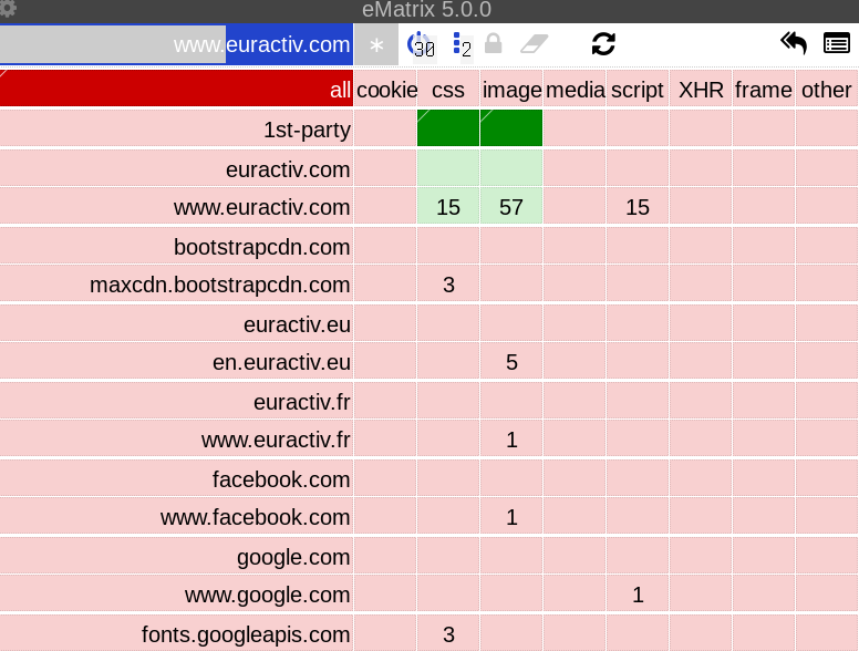 uMatrix grid screen of Euractiv site